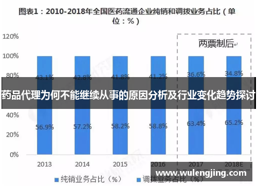 药品代理为何不能继续从事的原因分析及行业变化趋势探讨